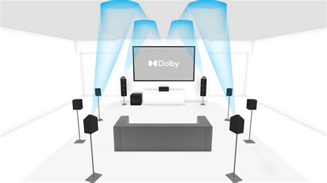 Dolby Atmos Speaker Setup